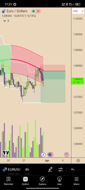Click to Enlarge

Name: Screenshot_2025-03-31-17-21-43-540_com.tradingview.tradingviewapp.jpg
Size: 353 KB