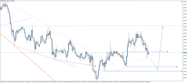 Click to Enlarge

Name: EURUSD1H11.png
Size: 16 KB