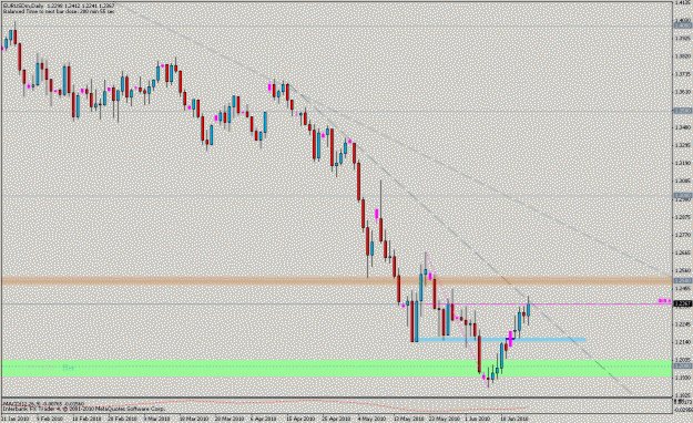 Click to Enlarge

Name: 100617_eurusd_02.gif
Size: 20 KB