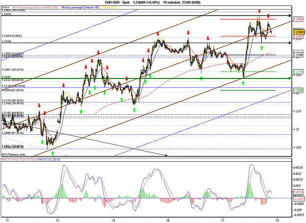 Click to Enlarge

Name: 2010-06-17_21h26_ EURUSD _ 015min _ (Signals + Channel x-Days + MACD).PNG
Size: 36 KB