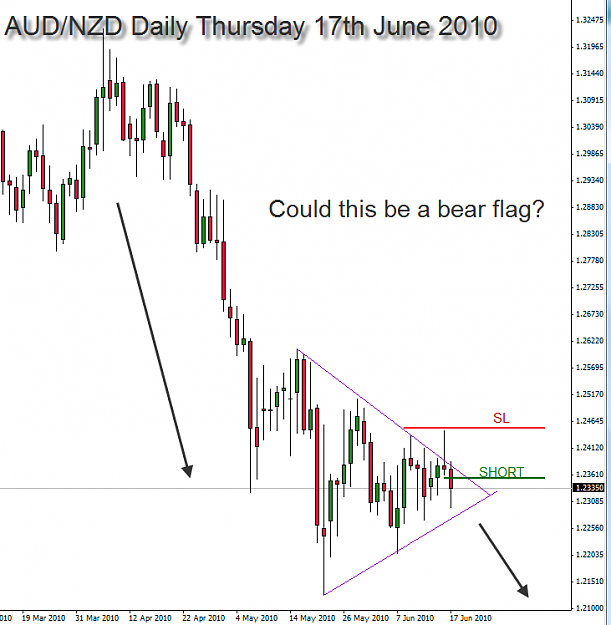 Click to Enlarge

Name: AUDNZD 17-06-2010 Pinbar - Bear Flag.png
Size: 40 KB