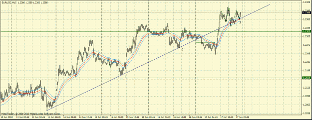 Click to Enlarge

Name: eurusd 6-17.gif
Size: 31 KB