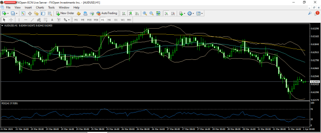 Click to Enlarge

Name: audusd 1 4 2025 h1.png
Size: 25 KB