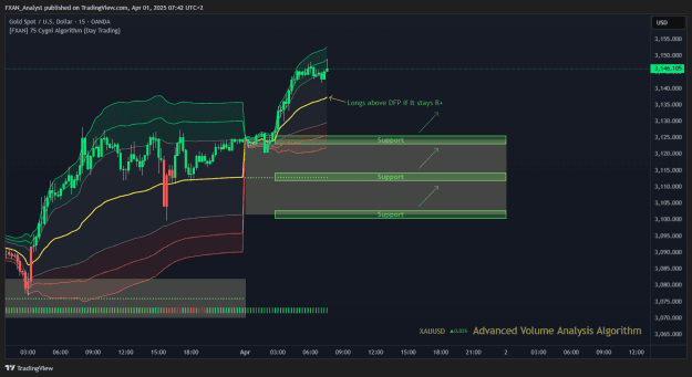 Click to Enlarge

Name: Trade of the Day - XAUUSD 1.4.2025.png
Size: 46 KB