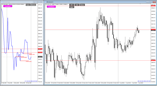 Click to Enlarge

Name: BTC Apr01 M15 rejection candle doubt 1-4-2025 11-50-01 am.png
Size: 30 KB
