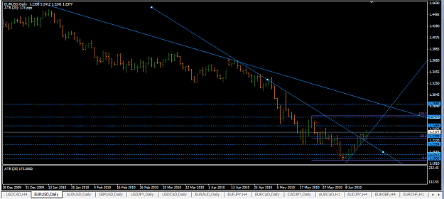 Click to Enlarge

Name: eurusd_daily_june2010.png
Size: 46 KB