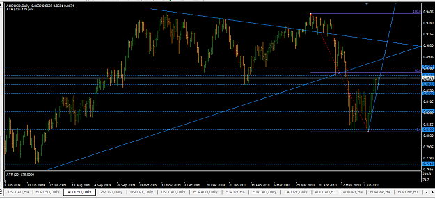 Click to Enlarge

Name: audusd_daily_june2010.png
Size: 52 KB