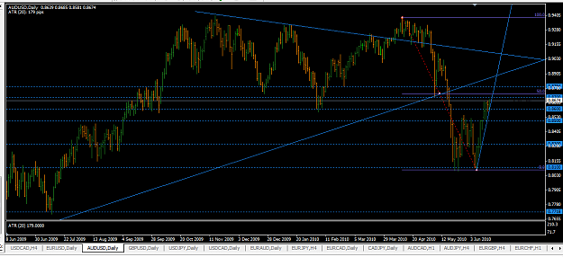 Click to Enlarge

Name: audusd_daily_june2010.png
Size: 52 KB