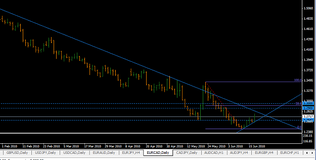 Click to Enlarge

Name: eurcad_daily_june2010.png
Size: 30 KB