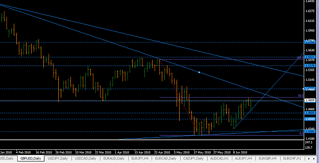 Click to Enlarge

Name: gbpusd_daily_june2010.png
Size: 40 KB