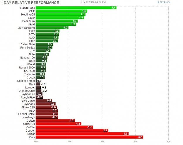 Click to Enlarge

Name: Futures_06_17.jpg
Size: 79 KB