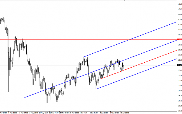 Click to Enlarge

Name: 2010-06-17_2319_gbp_jpy_4h.png
Size: 36 KB
