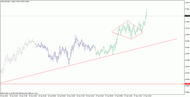 Click to Enlarge

Name: nzdusd_100617_m15.gif
Size: 14 KB