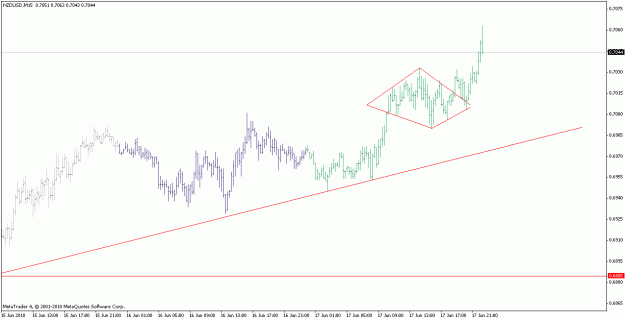 Click to Enlarge

Name: nzdusd_100617_m15.gif
Size: 14 KB