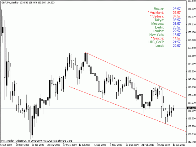 Click to Enlarge

Name: weekly bear.gif
Size: 14 KB
