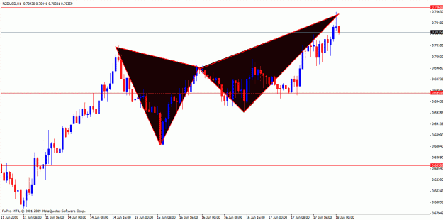 Click to Enlarge

Name: nzd.gif
Size: 21 KB