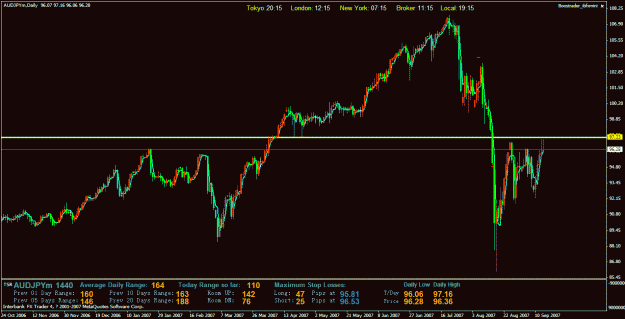 Click to Enlarge

Name: 0709145-audjpy-d1.gif
Size: 29 KB