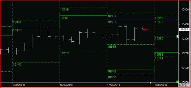 Click to Enlarge

Name: dow.GIF
Size: 10 KB