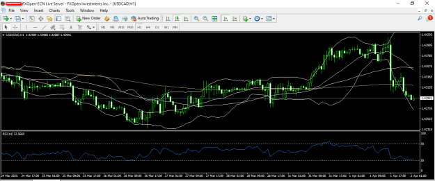 Click to Enlarge

Name: usdcad 2 4 2025 h1.png
Size: 25 KB