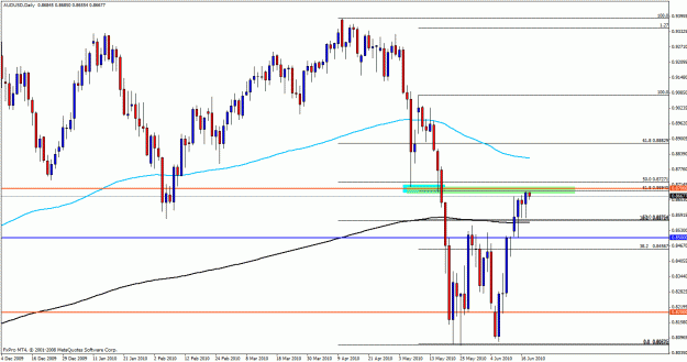 Click to Enlarge

Name: aud daily.gif
Size: 28 KB