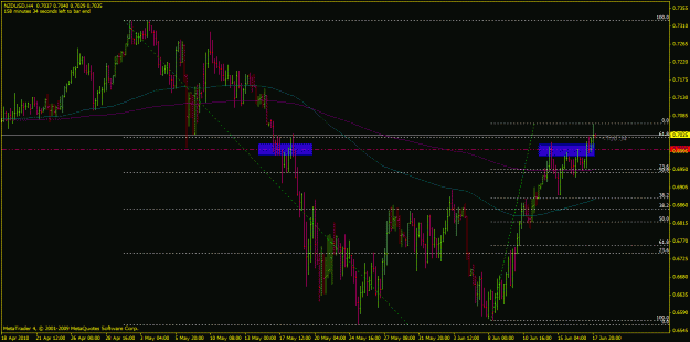 Click to Enlarge

Name: nzdusd h4.gif
Size: 26 KB