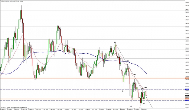 Click to Enlarge

Name: usdjpy monthly 18 june.jpg
Size: 122 KB