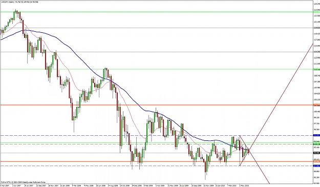 Click to Enlarge

Name: usdjpy weekly 18 june.jpg
Size: 121 KB