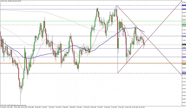 Click to Enlarge

Name: usdjpy daily 18 june.jpg
Size: 139 KB