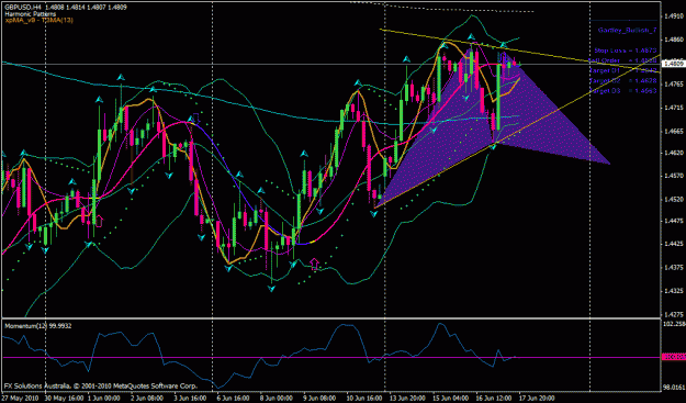 Click to Enlarge

Name: gbpusd 4h.gif
Size: 34 KB