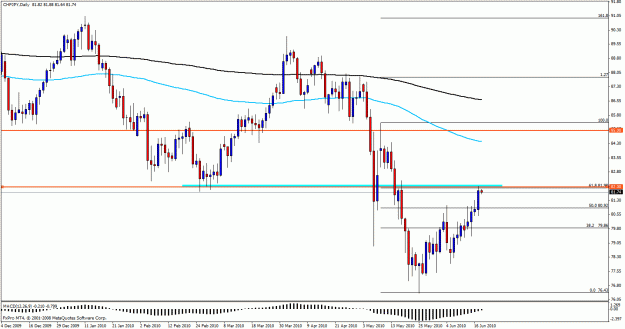 Click to Enlarge

Name: chfjpy.gif
Size: 24 KB