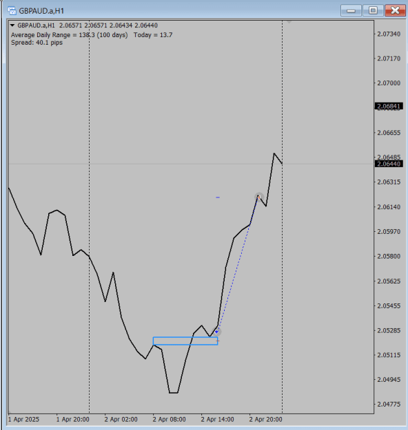 Click to Enlarge

Name: GA 02 04 2025 1hr Charts 7.7R.png
Size: 15 KB