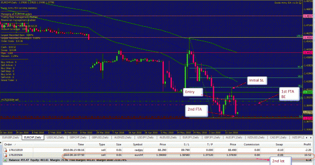 Click to Enlarge

Name: daily eurchf 06-15-2010- Win.gif
Size: 57 KB