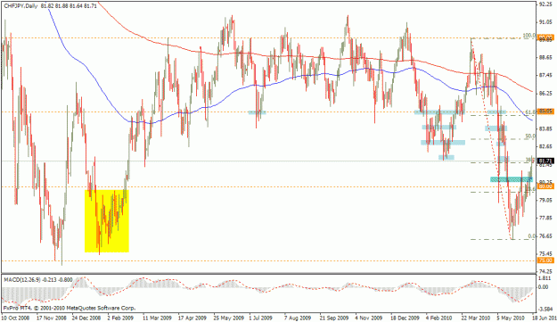 Click to Enlarge

Name: chfjpy061710dblhc.gif
Size: 30 KB