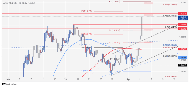 Click to Enlarge

Name: EURUSD_2025-04-03_09-58-21.png
Size: 68 KB