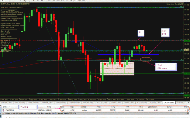 Click to Enlarge

Name: daily cadjpy-06-14-2010-Win.gif
Size: 63 KB