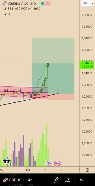Click to Enlarge

Name: Screenshot_2025-04-03-12-30-04-415_com.tradingview.tradingviewapp-edit.jpg
Size: 317 KB