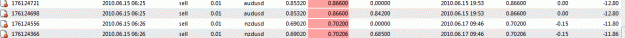 Click to Enlarge

Name: daily audusd-06-14-2010 Loss trade details.gif
Size: 9 KB
