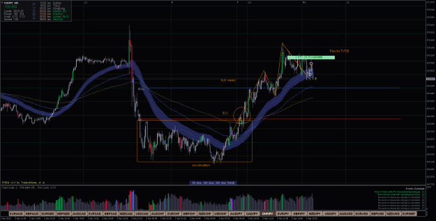 Click to Enlarge

Name: CHFJPY 7.png
Size: 42 KB