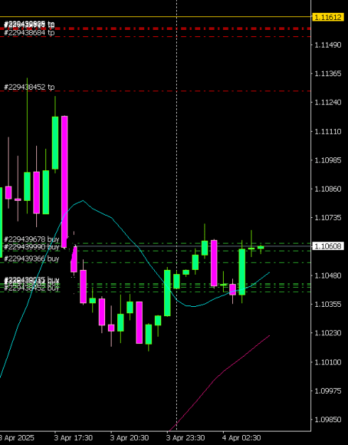 Click to Enlarge

Name: EURUSDM30 0404.png
Size: 7 KB