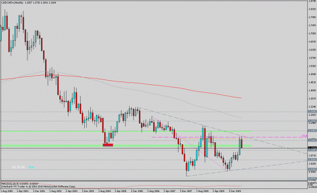 Click to Enlarge

Name: 100618_usdchf_01.gif
Size: 19 KB