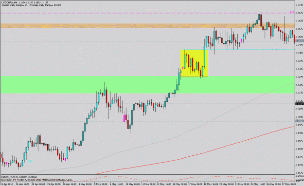 Click to Enlarge

Name: 100618_usdchf_03.gif
Size: 21 KB