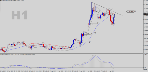 Click to Enlarge

Name: EURUSD-H1.png
Size: 20 KB