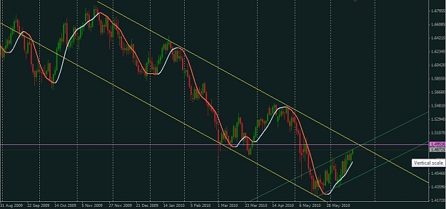 Click to Enlarge

Name: GBPUSD.jpg
Size: 64 KB