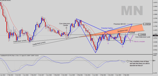 Click to Enlarge

Name: EURUSD-MN.png
Size: 30 KB