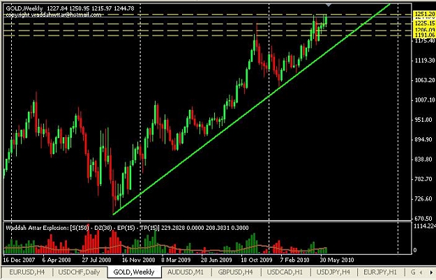 Click to Enlarge

Name: crazy gold.JPG
Size: 63 KB