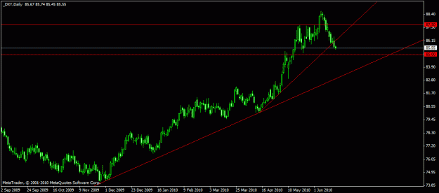 Click to Enlarge

Name: dxy.gif
Size: 13 KB