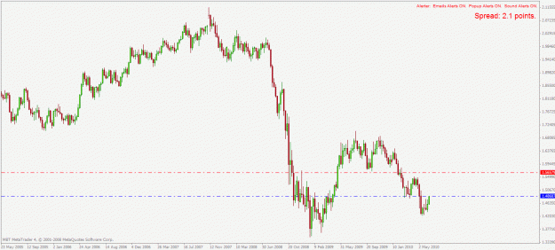 Click to Enlarge

Name: gbpusd w1 18.6.2010.gif
Size: 22 KB