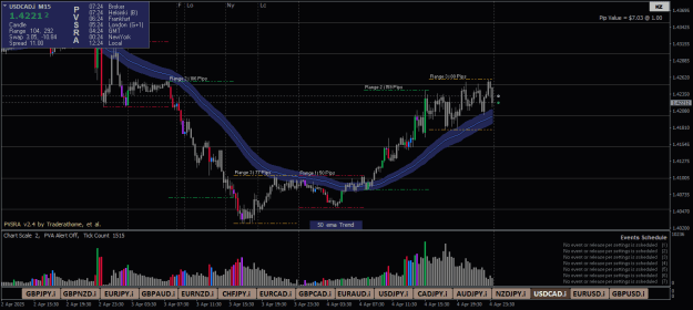 Click to Enlarge

Name: USDCAD.iM15.png
Size: 24 KB