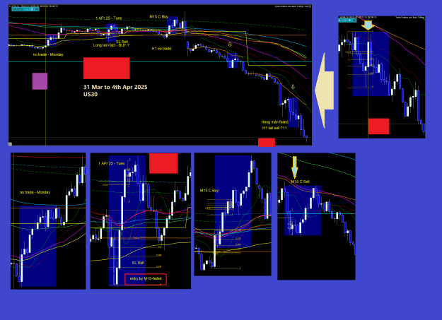 Click to Enlarge

Name: 20250405-us30.png
Size: 102 KB