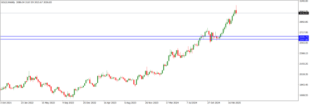 Click to Enlarge

Name: GOLDWeekly.png
Size: 13 KB